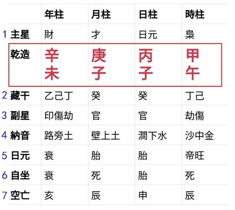 農曆生辰八字查詢|靈匣網生辰八字線上排盤系統